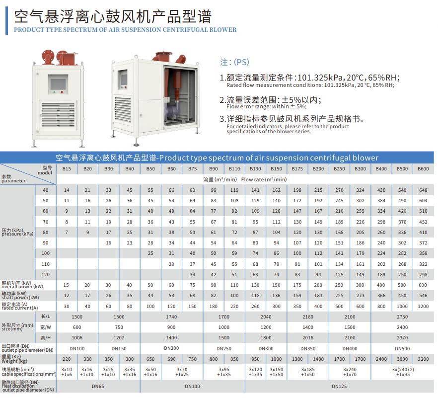 空氣懸浮鼓風機