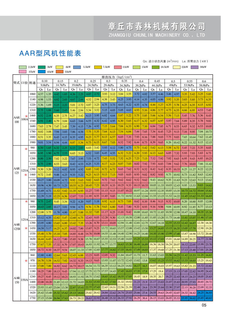 春林羅茨鼓風(fēng)機(jī)