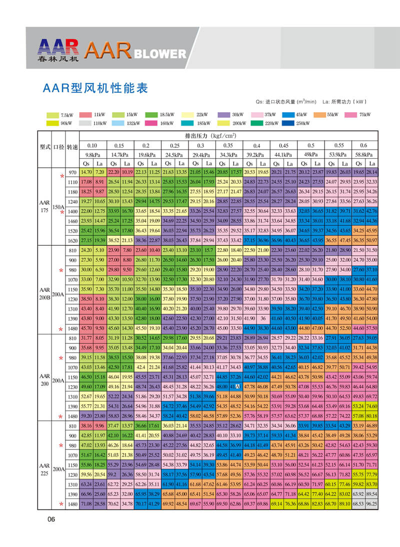 春林羅茨鼓風(fēng)機