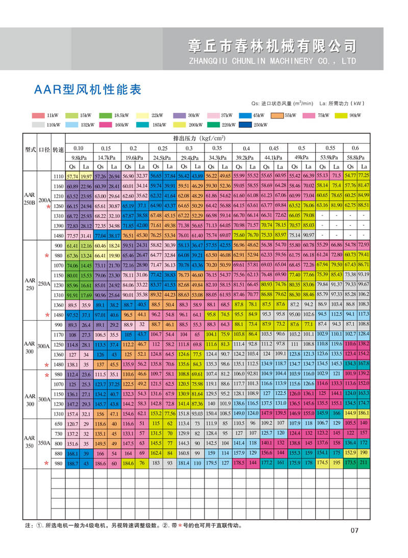 春林羅茨鼓風(fēng)機(jī)