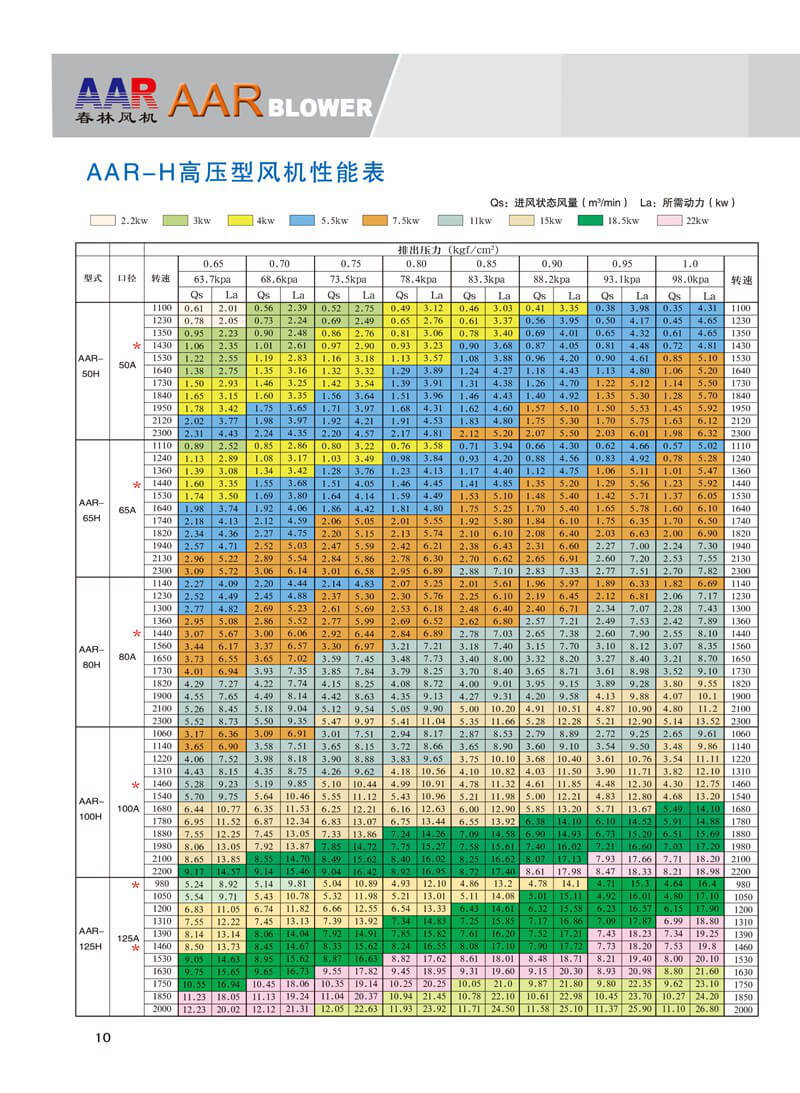 春林羅茨鼓風機