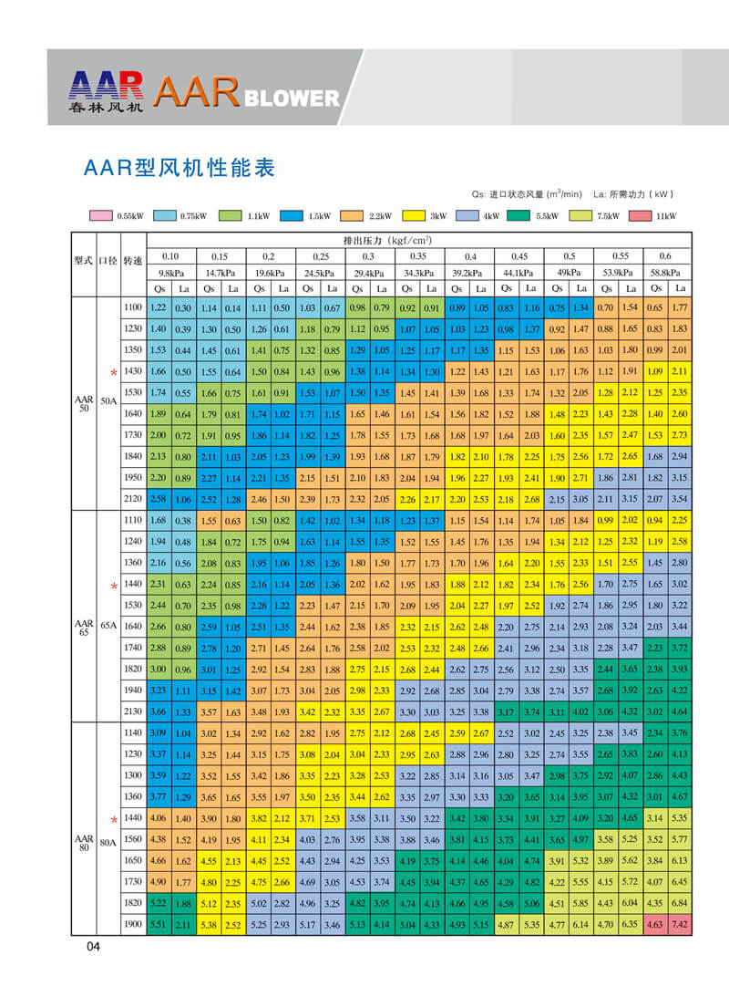 春林羅茨鼓風機
